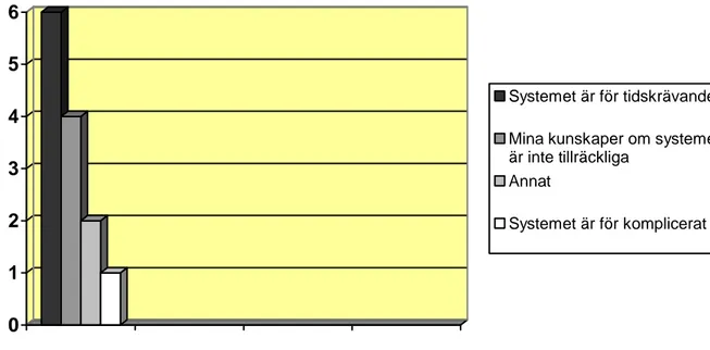 Diagram 5. Rangordning av anledningar till varför avvikelserapporteringssystemet inte  anses vara lättillgängligt