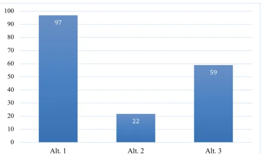 Figur 4: Vilka av huvuddelarna i Ansvarsfull alkoholservering som kommunerna i  Skåne arbetade med under 2017 i procent (n=32)