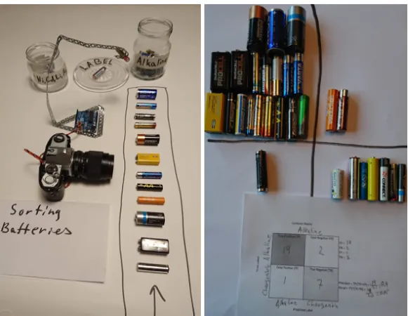 Figure 2: To the left, the conceptual battery sorter. To the right, actual battery sorting result assessed using a physical confusion matrix.