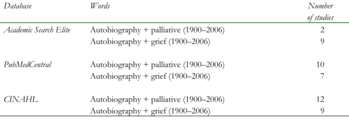 Table 1.   Overview of the literature search regarding autobiography research  in the palliative field 