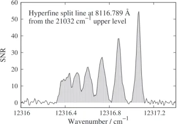 Figure 4. Comparison between BF values from this work and theoretical values of Kurucz ( 2007; left panel ) and Wang et al