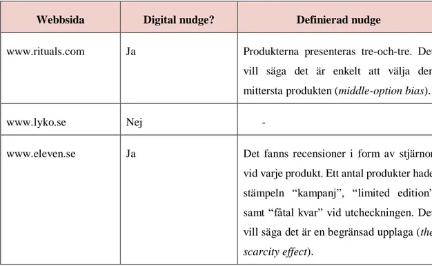 Tabell 1. En sammanställning av webbsidor som analyserades för att hitta digitala nudges