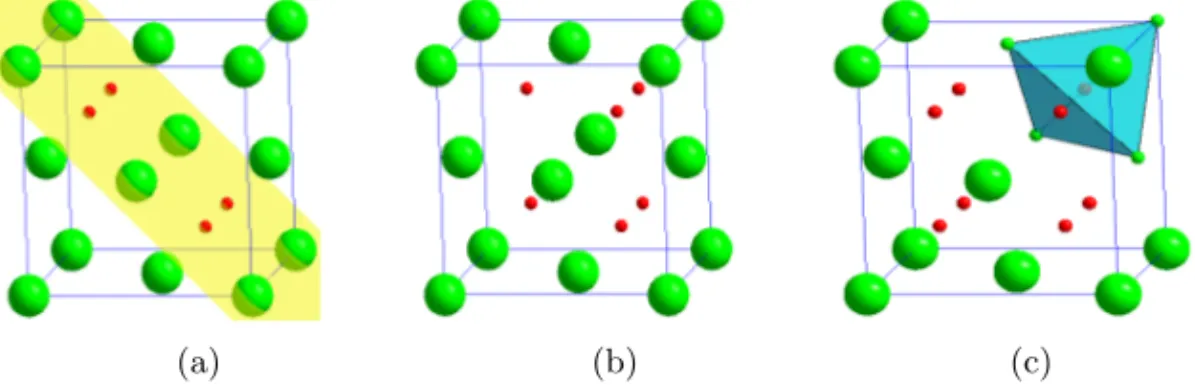Figure 2.4: Crystal structure of (a) γ-, (b) δ- and (c) ε Zr hydrides. The green spheres represent Zr atoms and red spheres H atoms.