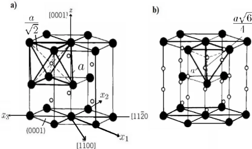 Figure 1: Crystallographic habit planes and directions of HCP α−Zr crystal, with interstitial preferred sites for H.a) octahedral sites ; b) tetrahedral sites.