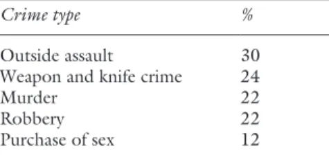 Table 16.2  Crime concentration in ODS