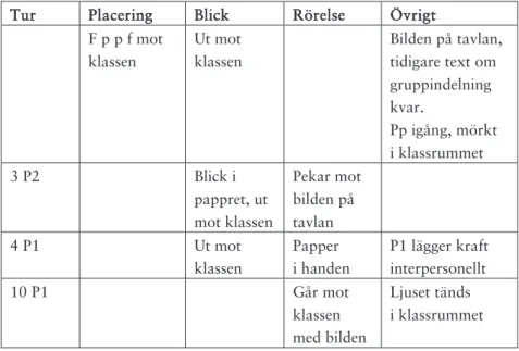 Tabell 4. Exempel på transkription: utnyttjade teckenvärldar. 