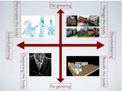 Figur	
   3:	
   Kort	
   over	
   generaliserede	
   stedsspecifikke	
   kropsarbejdsforholdsmåder	
  