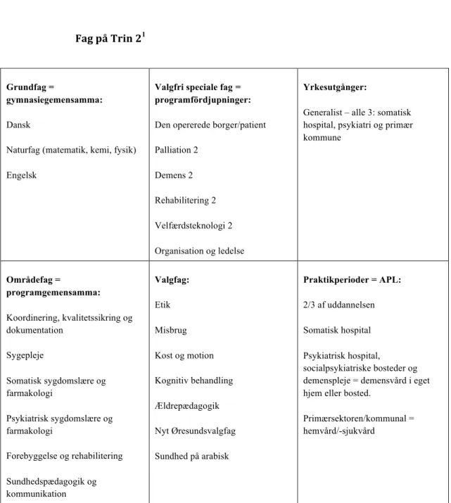 Figur 4: Fag/ämner på trin 2  	
  	
  	
  	
  	
  	
  	
  	
  	
  	
  	
  	
  	
  	
  	
  	
  	
  	
  	
  	
  	
  	
  	
  	
  	
  	
  	
  	
  	
  	
  	
  	
  	
  	
  	
  	
  	
  	
  	
  	
  	
  	
  	
  	
  	
  	
  	
  	
  	
  	
  	
  	
  	
  	
  	
  	
  	
