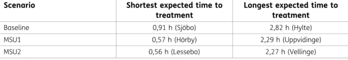 Table 2. The shortest and longest expected time to treatment for any square for each of the  three scenarios