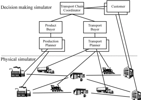 Fig. 1. Architectural overview of the TAPAS simulation model.