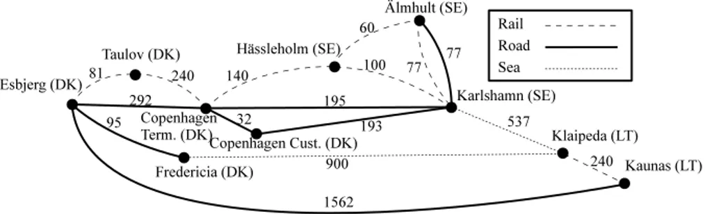 Fig. 2. Illustration of the transport network modeled in the studied scenario, where the numbers on the links represent distances in kilometers.