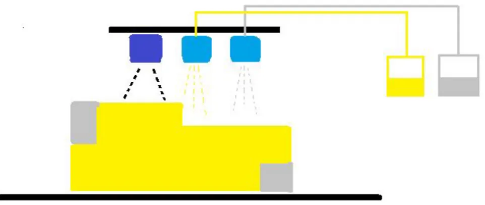 Figur 7: Illustration av Material Jetting, flytande material sprejas på och härdas därefter av UV-ljus.