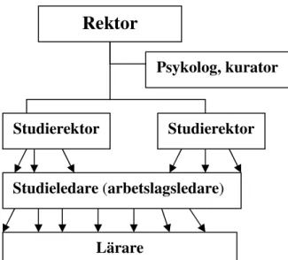 Figur  1.  Hierarkisk  organisation. Ur Arbete och kommunikation i arbetslag och ar- ar-betsenheter, Kjell Granström 