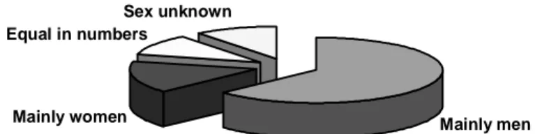 Figure 10 - Illustrations in Toolbox 