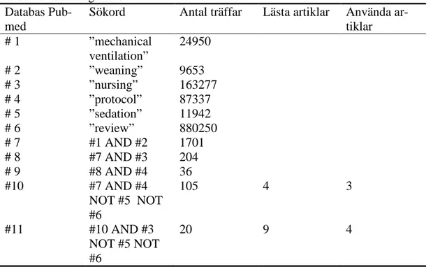 Tabell 1. Sökning i Pubmed  Databas 