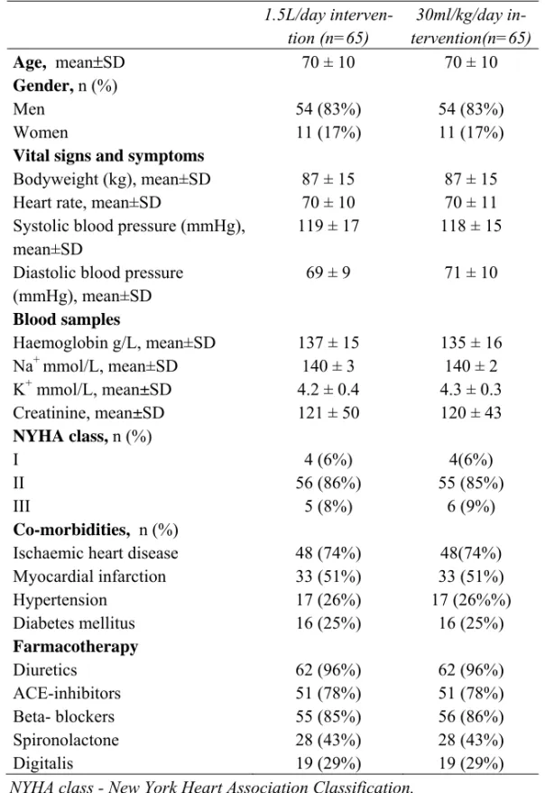 Table 8. Demographics and clinical characteristics of the study sample at the begin- begin-ning of each intervention (Study II)