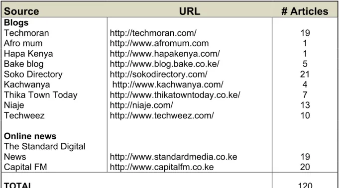 Table 2. The sample  