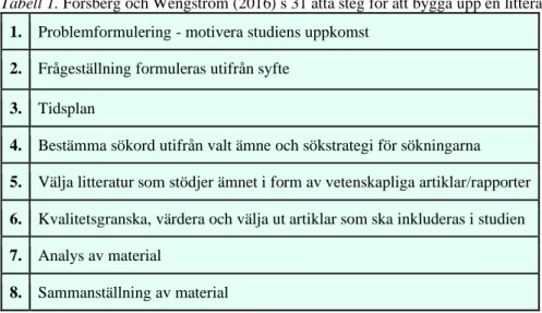 Tabell 1. Forsberg och Wengström (2016) s 31 åtta steg för att bygga upp en litteraturstudie