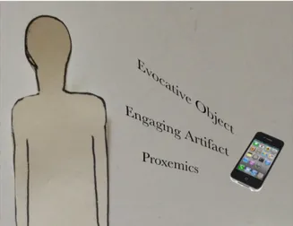 Figure 1. An illustration of the three affordances that the physical  space between our bodies and our distal devices allows