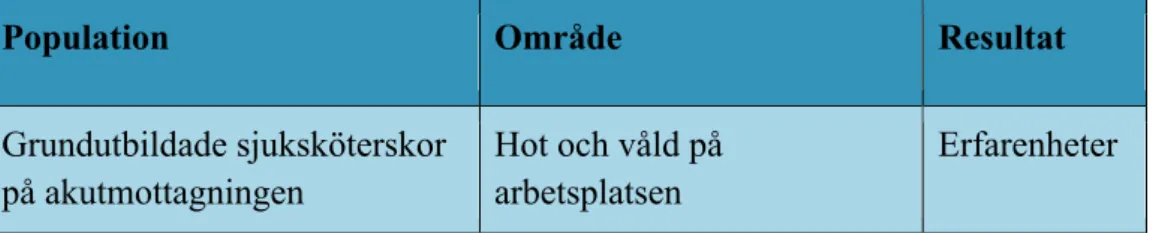 Tabell 1. POR modellen. 