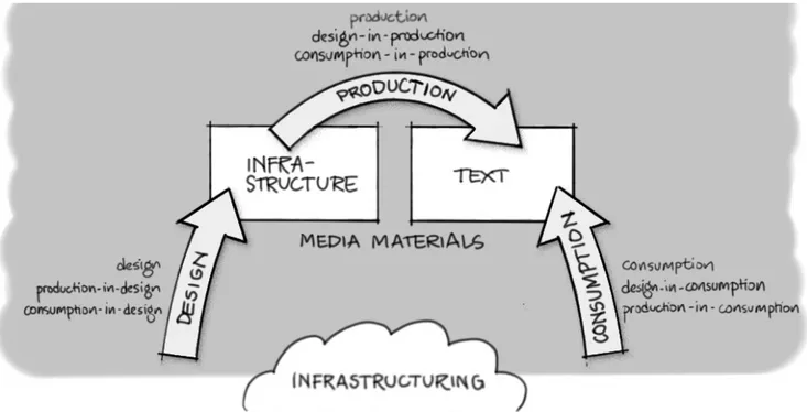 Figure 1. A model of collaborative media. 