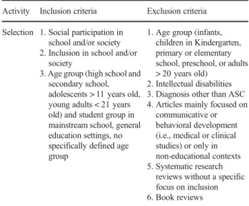 Table 2 Inclusion and exclusion criteria