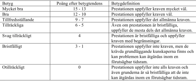 Tabell 5: Betygssystem i NRW (Schulministerium 2013 e, s. 16 i min översättning) 