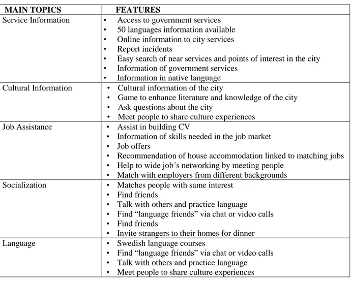 Table 1. Key Features Resume 