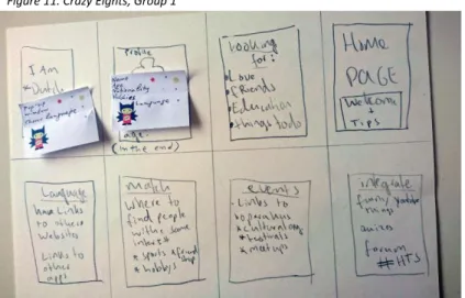 Figure 11. Crazy Eights, Group 1 
