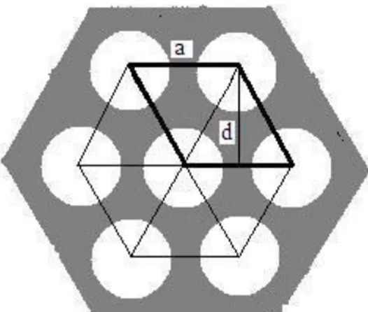 Figure 11: A schematic picture of hexagonal MCM-41. Bold lines show a unit cell and d (100)  is repeat  distance