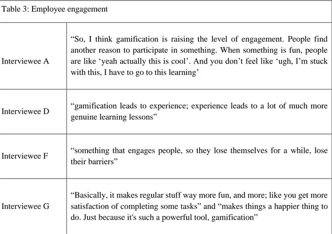 Table 3: Employee engagement 