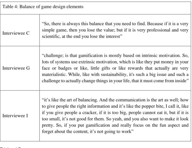 Table 4: Balance of game design elements 
