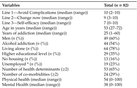 Table 1. Participant characteristics.