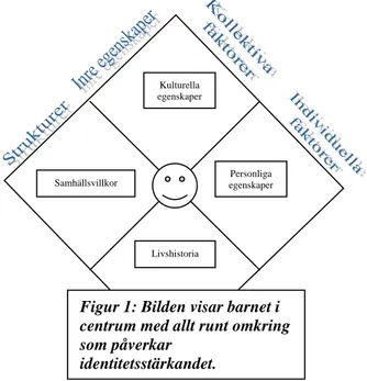 Figur 1: Bilden visar barnet i  centrum med allt runt omkring  som påverkar 