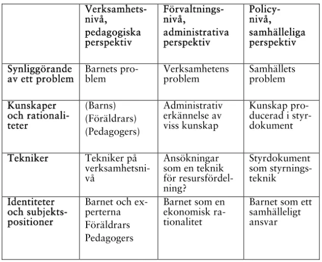 Figur 3. Diskussionsmatris baserad på governmentalitybegreppet. 