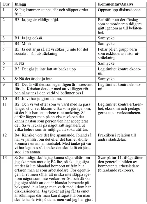 Tabell 3. Transkription av verksamhetsmöte 2003-12-09 
