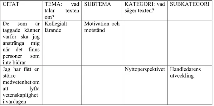 Tabell 4. Tematisering och kategorisering av intervjuer med ämneslärare. 