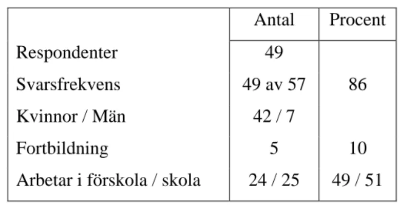 Diagram 1. Utbildning 