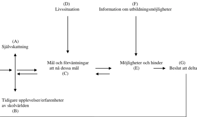 Figur 2 Cross (1981:124) chain-of-response (COR) teori  