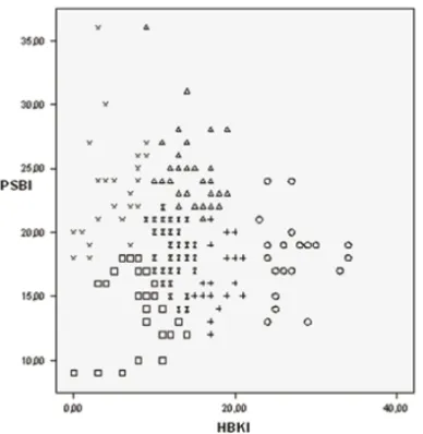 Figure 1. Cluster analysis by case