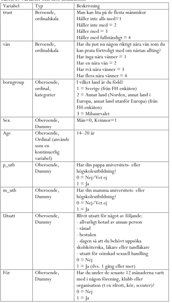 Tabell 2: Variabler och dess definitioner 