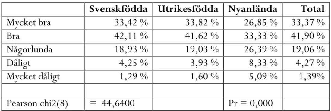 Tabell 9: Hur mår du rent allmänt? 