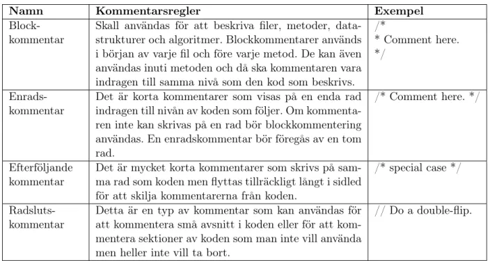 Tabell 2: Riktlinjer för implementationskommentarer