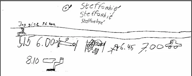 Figur 5. Stephanies tidslinje 