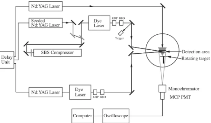 Figure 2. The first 30 ns of the decay of the 5s e 2 F 5/2 level in Ti II following two-step excitation