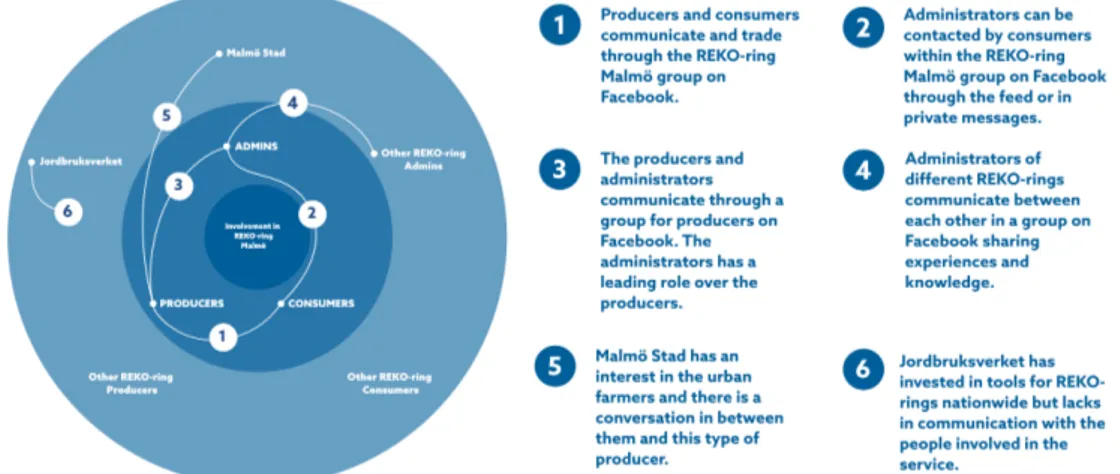 Figure 7: Stakeholder Map 