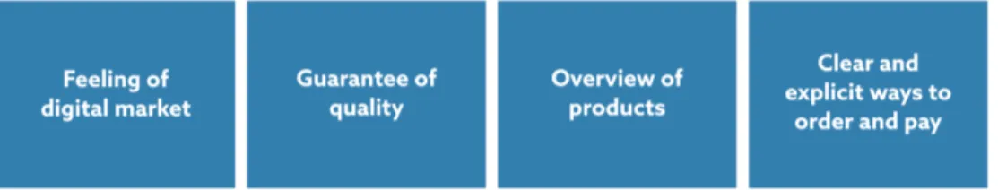 Figure 14: Four most important aspects derived from co-creative session 