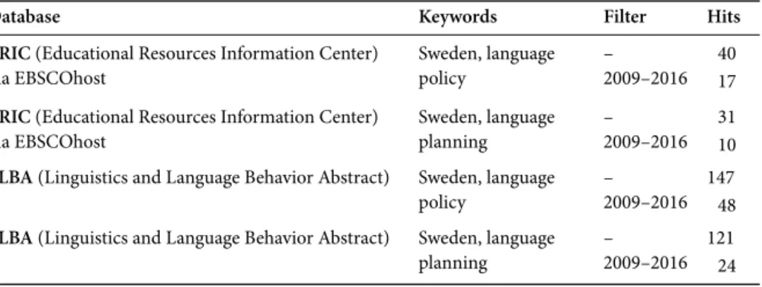 Table 1. Search results for the Swedish context