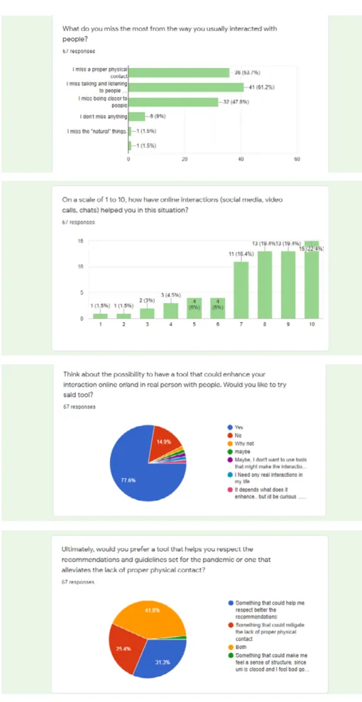 Figure 13. Highlights of the survey (results)