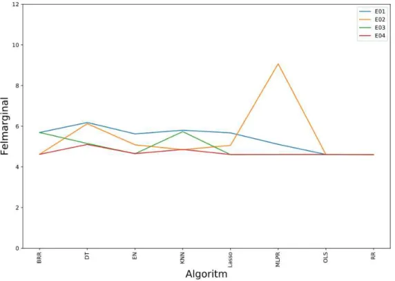 Figur 7: Experiment E01–E04